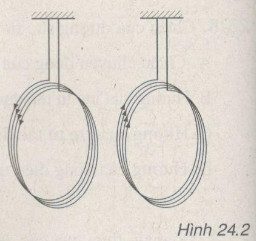 Giải bài tập SBT Vật lý lớp 9 bài 24: Từ trường của ống dây có dòng điện chạy qua