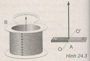 Giải bài tập SBT Vật lý lớp 9 bài 24: Từ trường của ống dây có dòng điện chạy qua