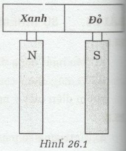 Giải bài tập SBT Vật lý lớp 9 bài 26: Ứng dụng của nam châm