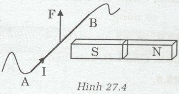 Giải bài tập SBT Vật lý lớp 9 bài 27: Lực điện từ