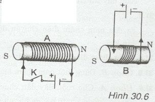 Giải bài tập SBT Vật lý lớp 9 bài 30: Bài tập vận dụng quy tắc nắm tay phải và quy tắc bàn tay trái