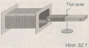 Giải bài tập SBT Vật lý lớp 9 bài 32: Điều kiện xuất hiện dòng điện cảm ứng