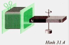 Giải bài tập SBT Vật lý lớp 9 bài 32: Điều kiện xuất hiện dòng điện cảm ứng