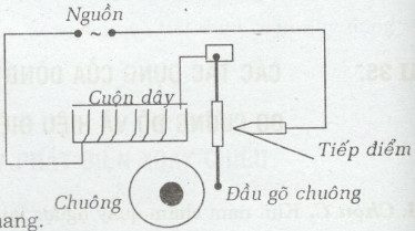 Giải bài tập SBT Vật lý lớp 9 bài 35: Các tác dụng của dòng điện xoay chiều - Đo cường độ và hiệu điện thế xoay chiều