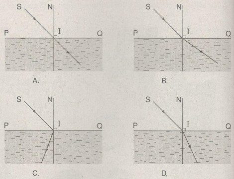 Giải bài tập SBT Vật lý lớp 9 bài 40 - 41: Hiện tượng khúc xạ ánh sáng - Quan hệ giữa góc tới và góc khúc xạ