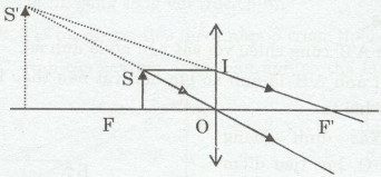 Giải bài tập SBT Vật lý lớp 9 bài 42 - 43: Thấu kính hội tụ - Ảnh của một vật tạo bởi thấu kính hội tụ