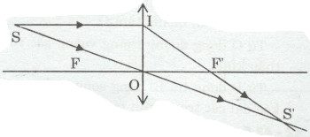 Giải bài tập SBT Vật lý lớp 9 bài 42 - 43: Thấu kính hội tụ - Ảnh của một vật tạo bởi thấu kính hội tụ