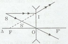 Giải bài tập SBT Vật lý lớp 9 bài 44 - 45: Thấu kính phân kì - Ảnh của một vật tạo bởi thấu kính phân kì