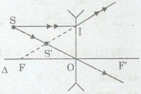 Giải bài tập SBT Vật lý lớp 9 bài 44 - 45: Thấu kính phân kì - Ảnh của một vật tạo bởi thấu kính phân kì