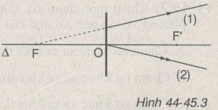 Giải bài tập SBT Vật lý lớp 9 bài 44 - 45: Thấu kính phân kì - Ảnh của một vật tạo bởi thấu kính phân kì