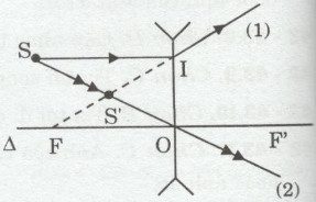 Giải bài tập SBT Vật lý lớp 9 bài 44 - 45: Thấu kính phân kì - Ảnh của một vật tạo bởi thấu kính phân kì