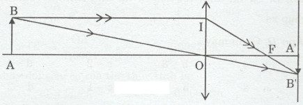 Giải bài tập SBT Vật lý lớp 9 bài 47: Sự tạo ảnh trong máy ảnh