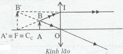 Giải bài tập SBT Vật lý lớp 9 bài 49: Mắt cận và mắt lão