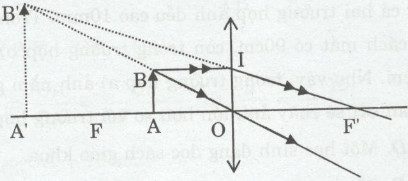 Giải bài tập SBT Vật lý lớp 9 bài 50: Kính lúp