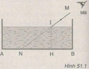 Giải bài tập SBT Vật lý lớp 9 bài 51: Bài tập quang hình học