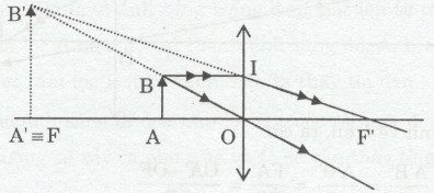 Giải bài tập SBT Vật lý lớp 9 bài 51: Bài tập quang hình học