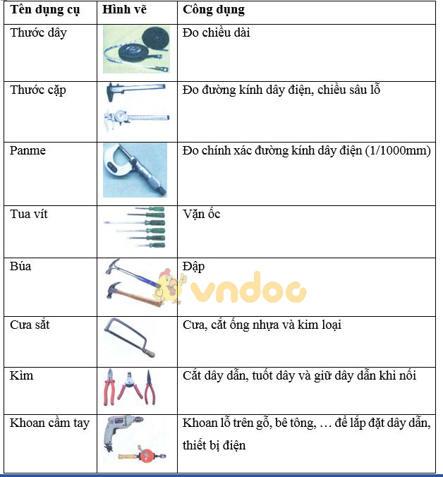 Giải vở bài tập Công nghệ 9 bài 3: Dụng cụ dùng trong lắp đặt mạch điện