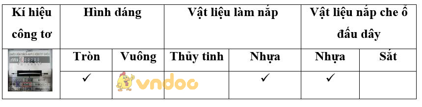 Giải vở bài tập Công nghệ 9 bài 4: Thực hành: Sử dụng đồng hồ đo điện