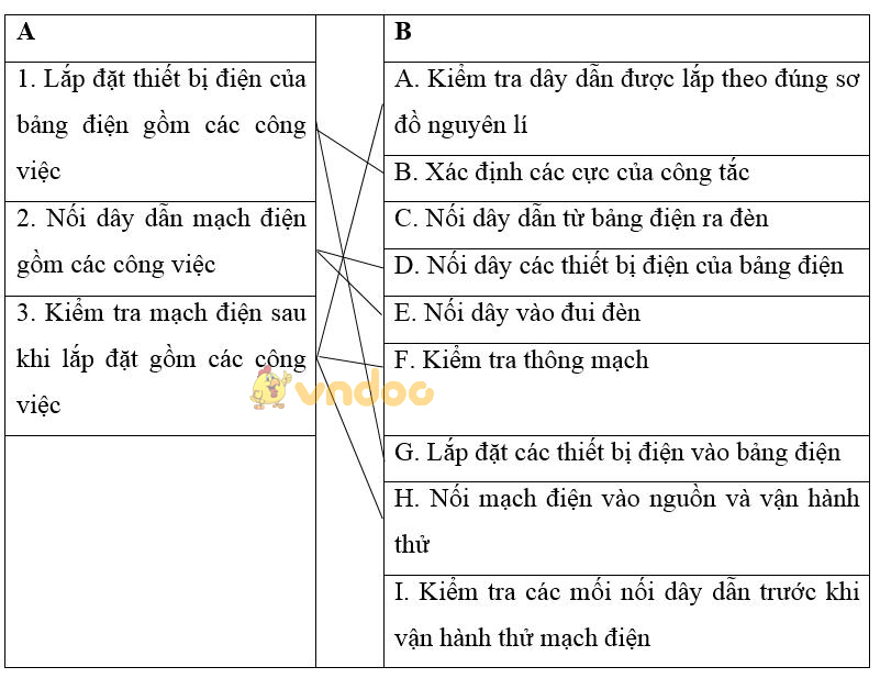 Giải vở bài tập Công nghệ 9 bài 9: Thực hành: Lắp mạch điện hai công tắc ba cực điều khiển một đèn