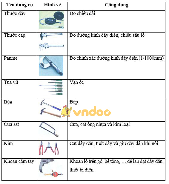 Giải vở bài tập Công nghệ 9 bài: Tổng kết và ôn tập