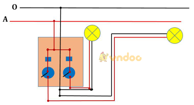 Giải vở bài tập Công nghệ 9 bài: Tổng kết và ôn tập