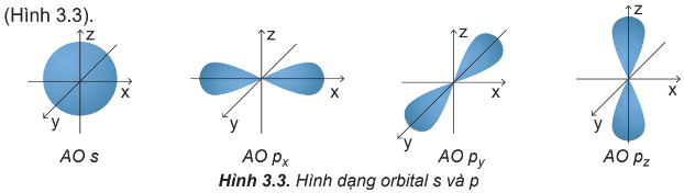 Hình 3.3. SGK Hóa 10 KNTT