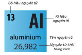 Lý thuyết Hóa học 10 bài 5 KNTT