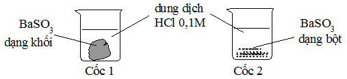 Lý thuyết Hóa học 10 bài 20 KNTT