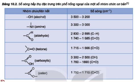 Hóa 11 Kết nối tri thức bài 10