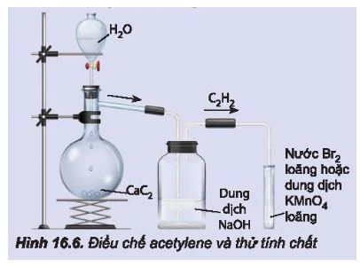 Hóa 11 Kết nối tri thức bài 16