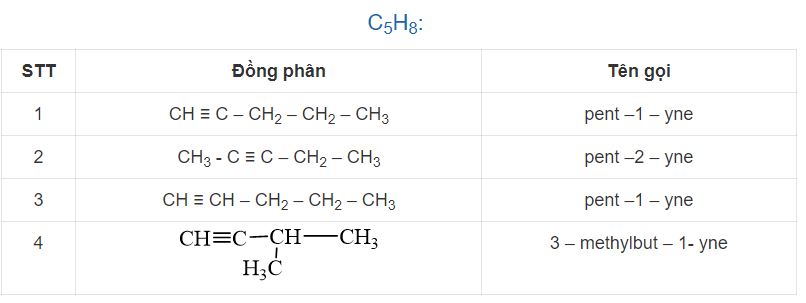 Hóa 11 Kết nối tri thức bài 16