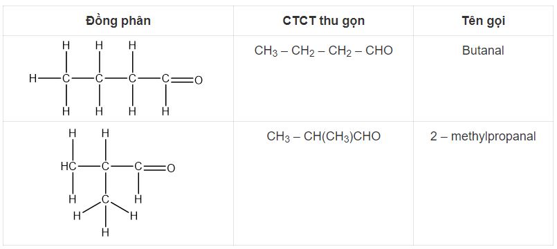 Hóa 11 Kết nối tri thức bài 23