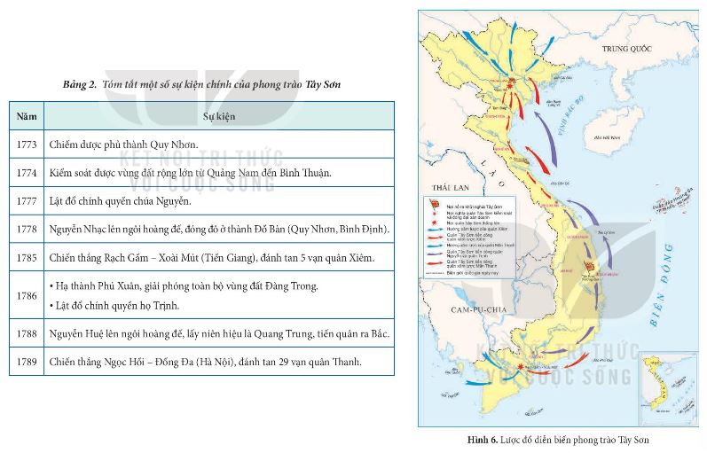 Lịch sử 11 Kết nối tri thức bài 8