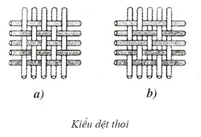 lý thuyết công nghệ 9