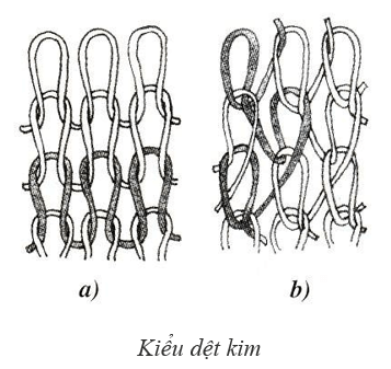 lý thuyết công nghệ 9