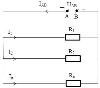 chuyên đề vật lý 9