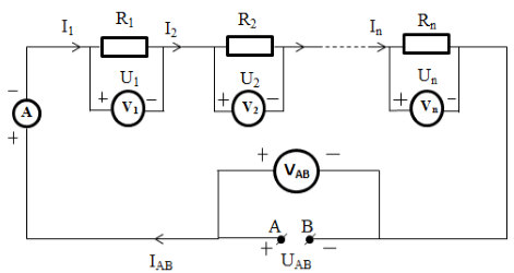 chuyên đề vật lý 9