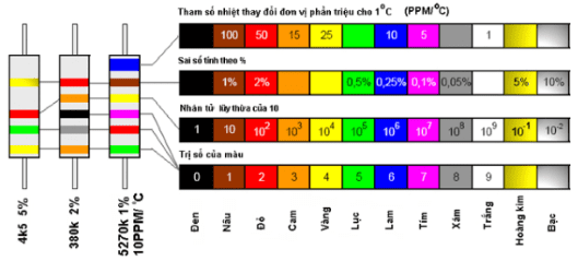 chuyên đề vật lý 9