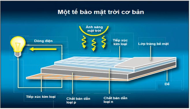 chuyên đề vật lý 9