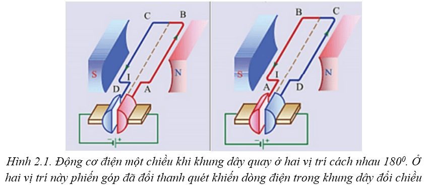 chuyên đề vật lý lớp 9