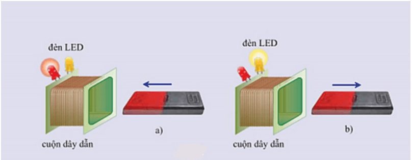 chuyên đề vật lý 9