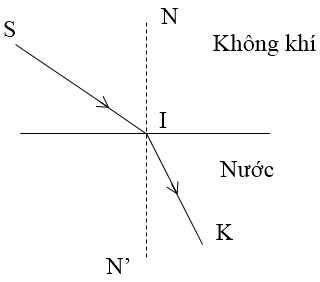 chuyên đề vật lý 9