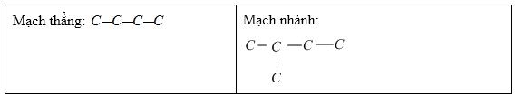 Lý thuyết Hóa học lớp 9 bài 34: Khái niệm về hợp chất hữu cơ và hóa học hữu cơ