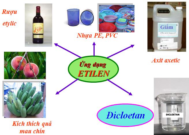 Lý thuyết Hóa học lớp 9 bài 37: Etilen