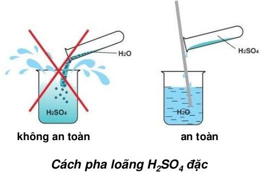 Lý thuyết Hóa học lớp 9 bài 4: Một số axit quan trọng