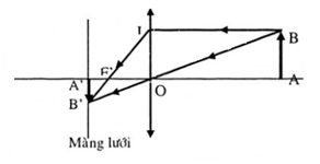 chuyên đề vật lý 9