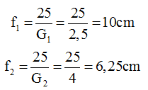 Chuyên đề vật lý 9