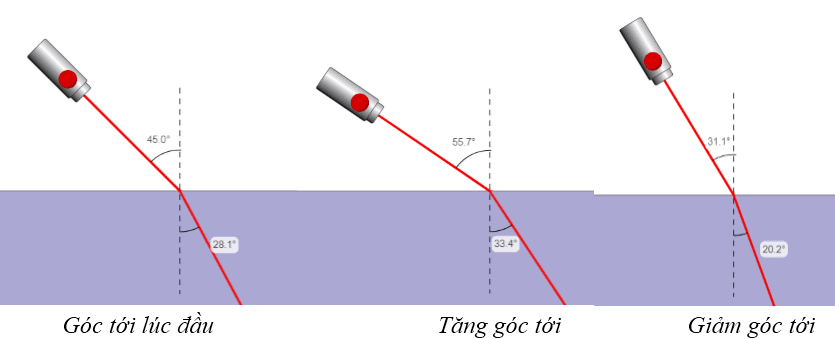 chuyên đề vật lý 9