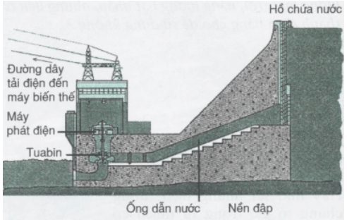 chuyên đề vật ký 9