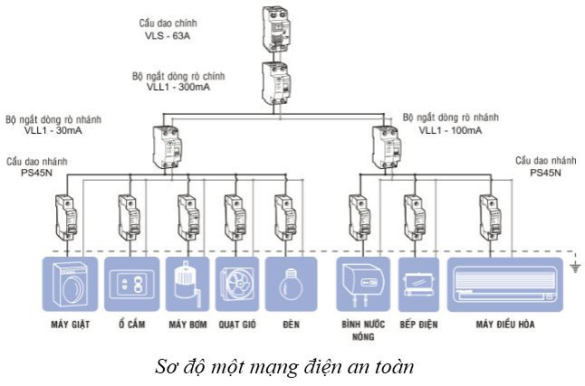 chuyên đề vật lý 9